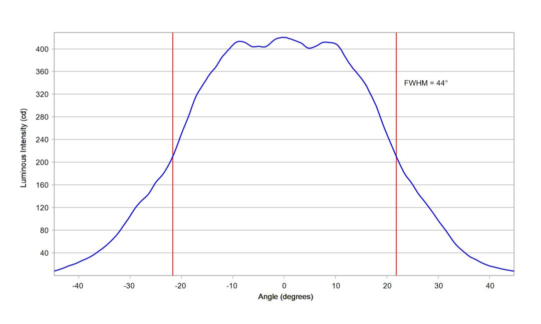 optic-10619-LUXEON_3030-2D_Plus_SQ-cross-section-image-horizontal.jpg