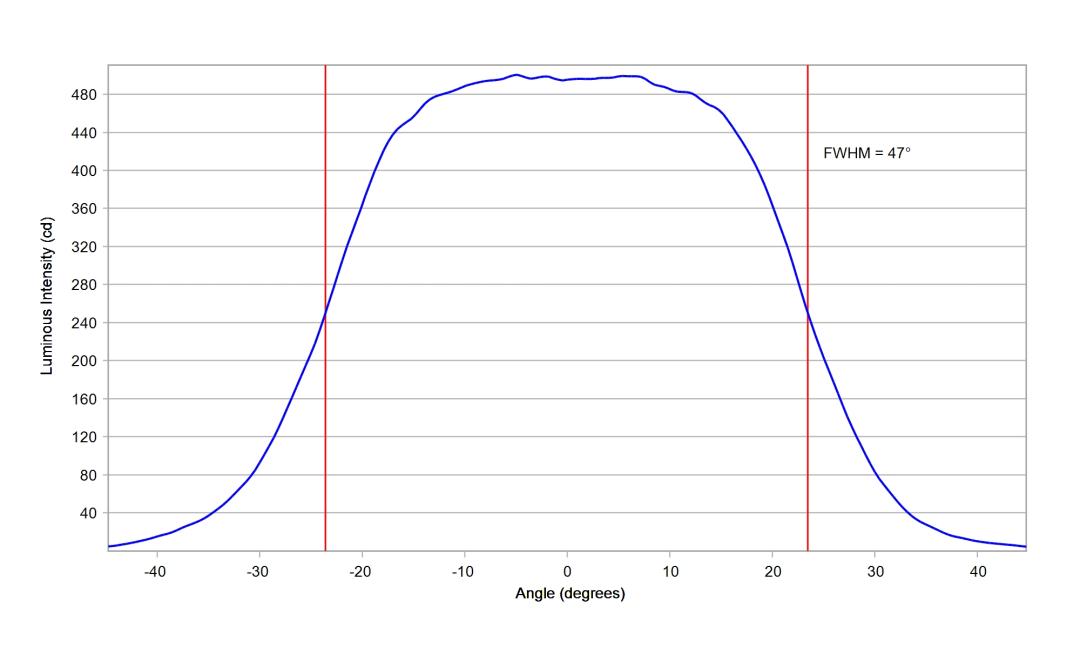 optic-10619-LUXEON_3030-2D_Square-cross-section-image-horizontal.jpg