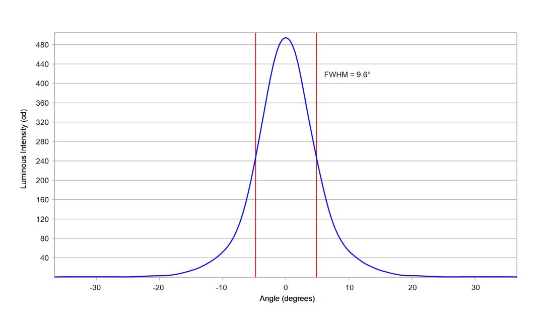 optic-10619-LUXEON_3030-2D_Square-cross-section-image-vertical.jpg