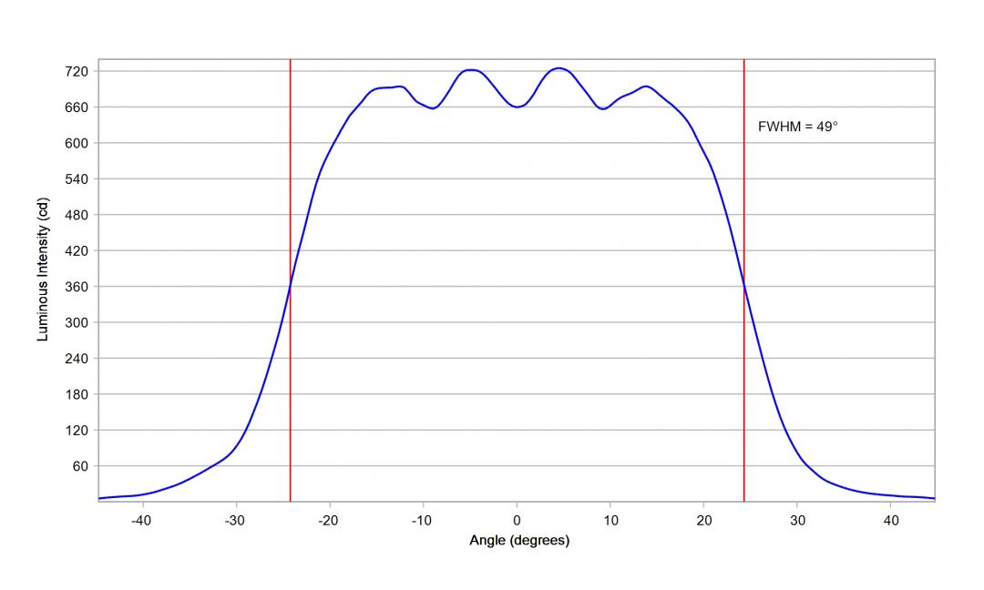 optic-10619-LUXEON_HL1Z-cross-section-image-horizontal.jpg