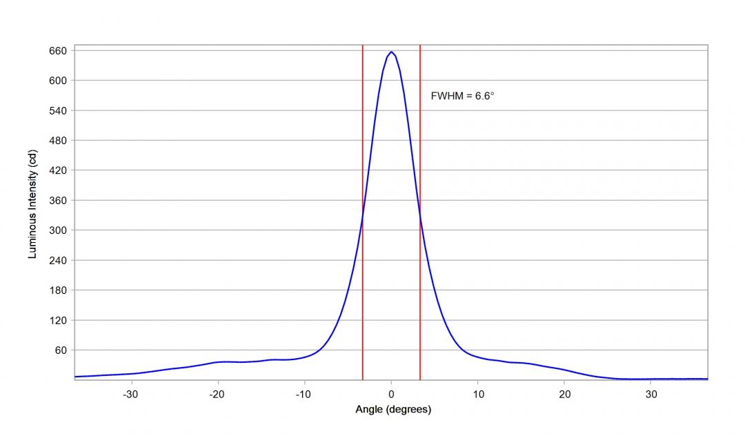 optic-10619-LUXEON_HL1Z-cross-section-image-vertical.jpg