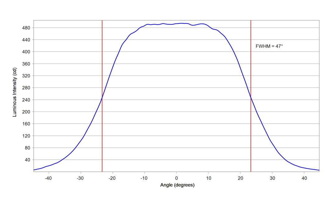 optic-10619-LUXEON_Rebel_ES-cross-section-image-horizontal.jpg