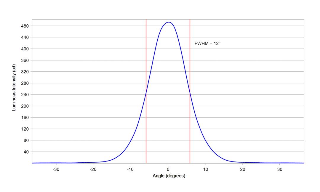 optic-10619-LUXEON_Rebel_ES-cross-section-image-vertical.jpg