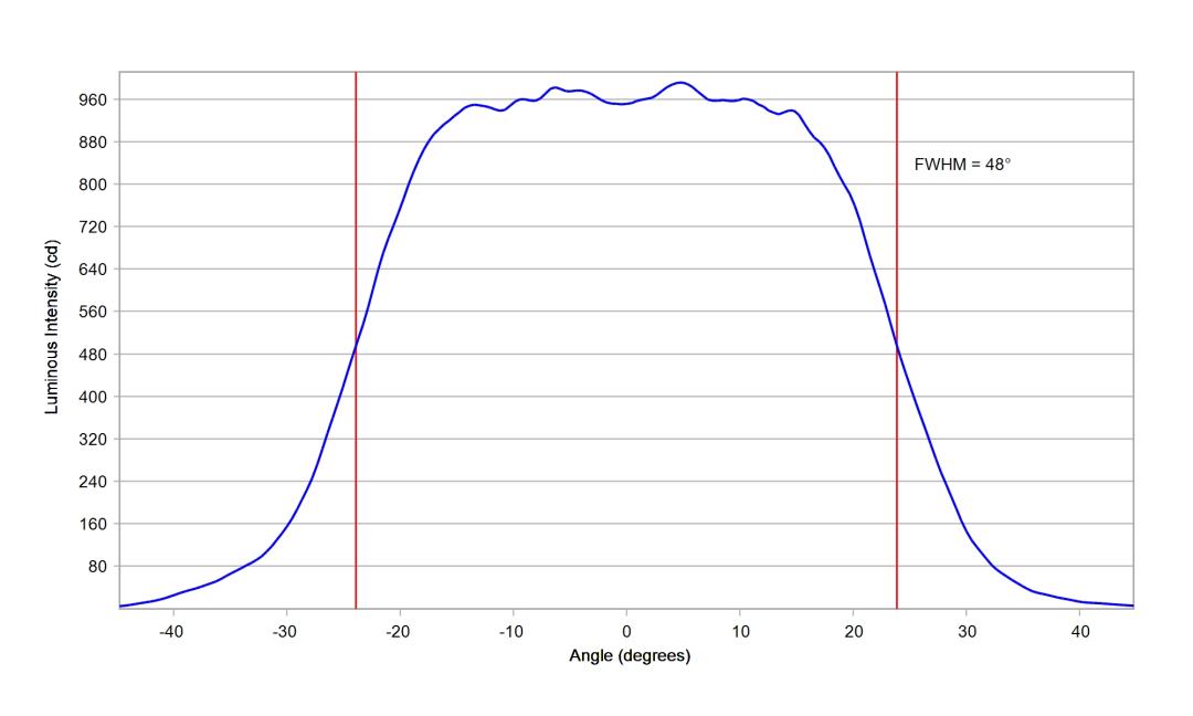optic-10619-Luminus-SST-12-WS-Gen2-cross-section-image-horizontal.jpg