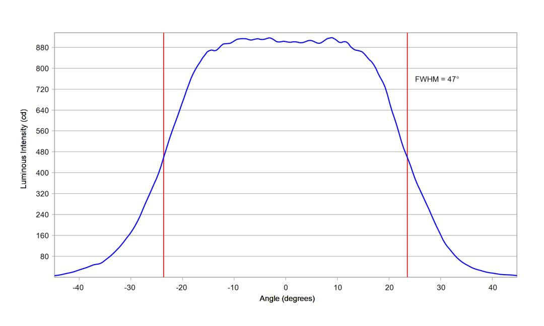 optic-10619-Luminus-SST-20-WS-Gen2-cross-section-image-horizontal.jpg