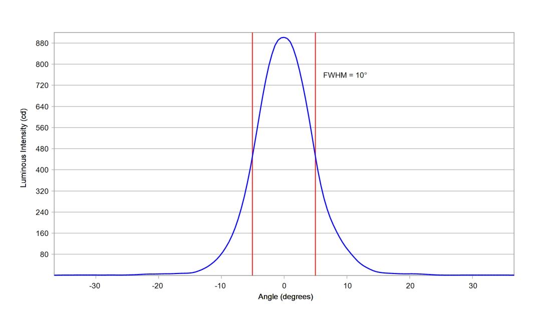 optic-10619-Luminus-SST-20-WS-Gen2-cross-section-image-vertical.jpg
