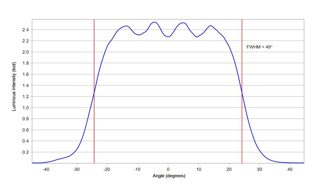 optic-10619-Luminus_SFT-12R-WES-A-cross-section-image-horizontal.jpg