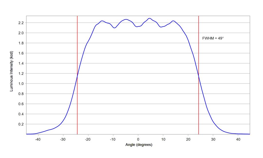 optic-10619-Luminus_SFT-12R-WES-F-cross-section-image-horizontal.jpg