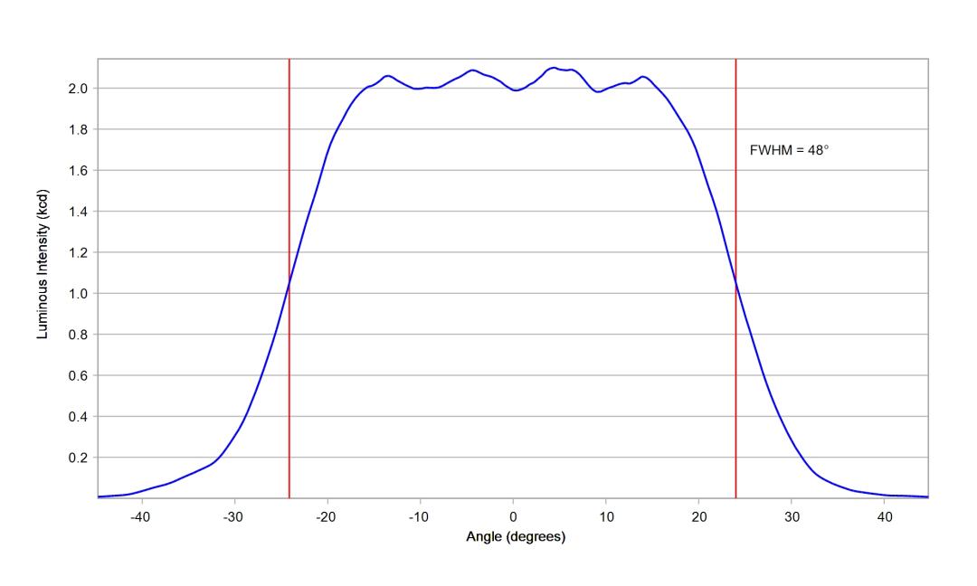 optic-10619-Luminus_SFT-25R-WES-A-cross-section-image-horizontal.jpg