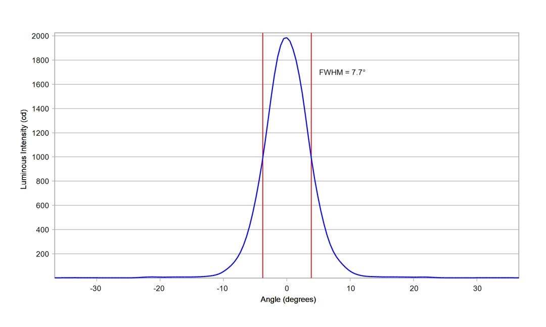 optic-10619-Luminus_SFT-25R-WES-A-cross-section-image-vertical.jpg