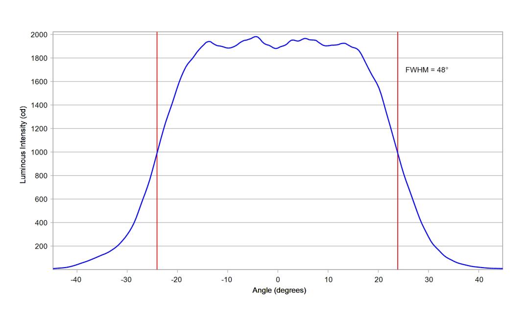optic-10619-Luminus_SFT-25R-WES-F-cross-section-image-horizontal.jpg