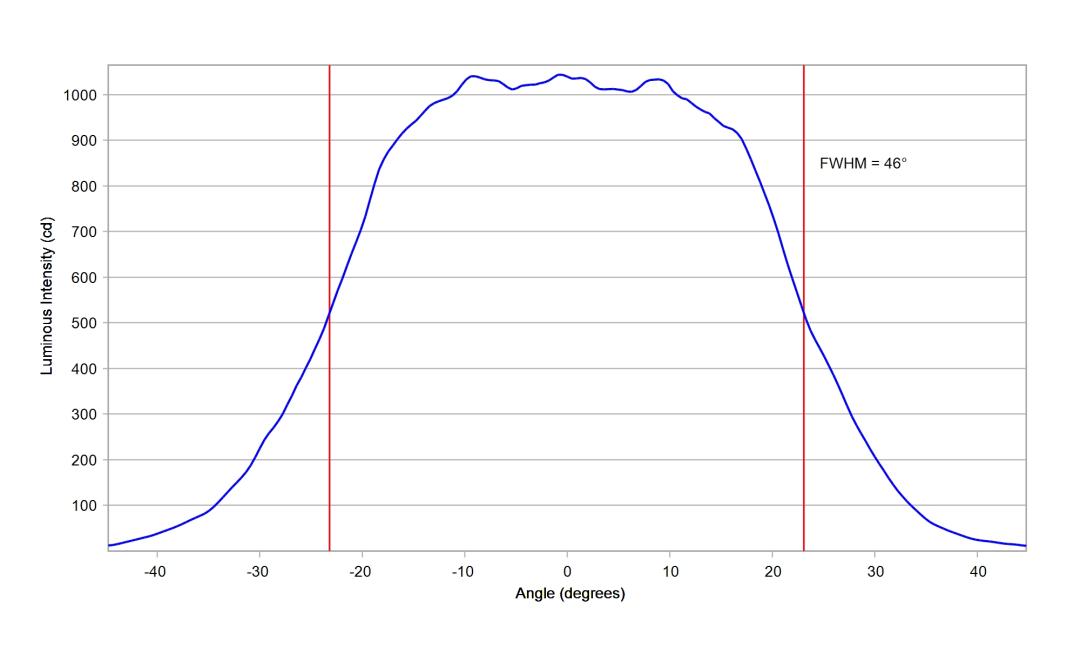 optic-10619-Luminus_SST-25-W-cross-section-image-horizontal.jpg