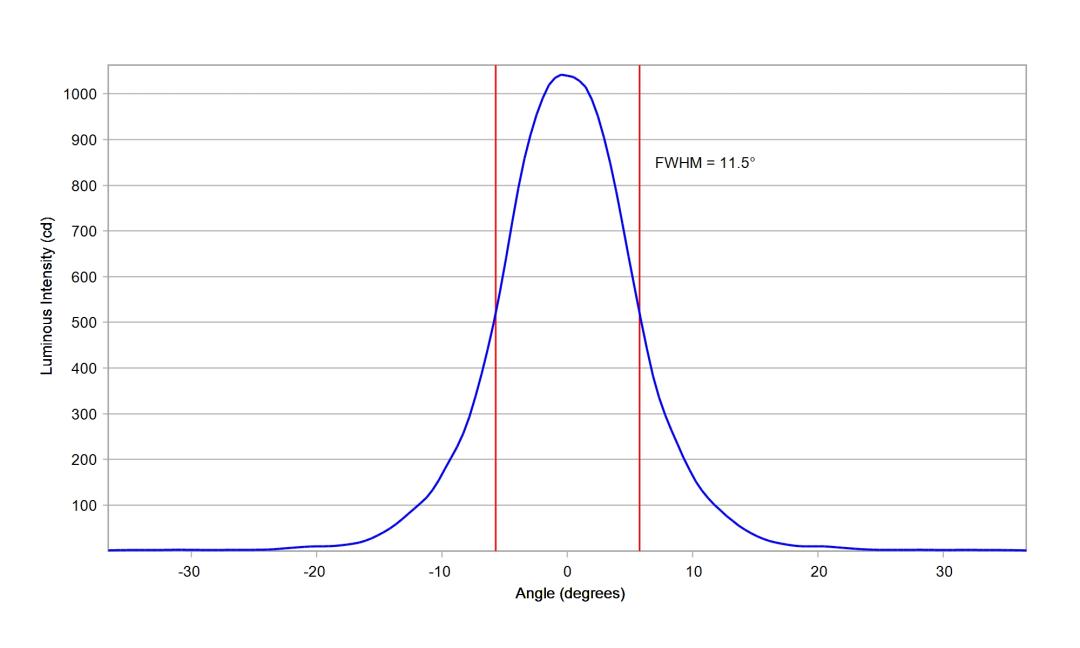 optic-10619-Luminus_SST-25-W-cross-section-image-vertical.jpg