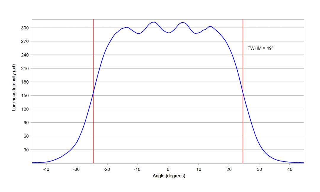 optic-10619-Luxeon-HL1Z-Blue-cross-section-image-horizontal.jpg