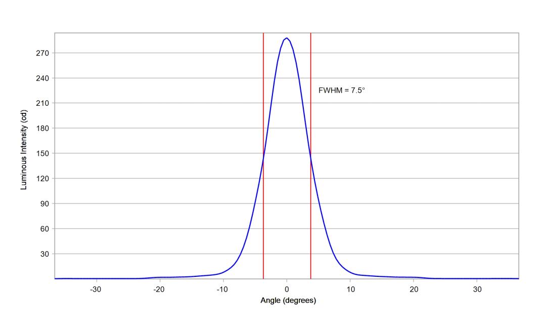optic-10619-Luxeon-HL1Z-Blue-cross-section-image-vertical.jpg