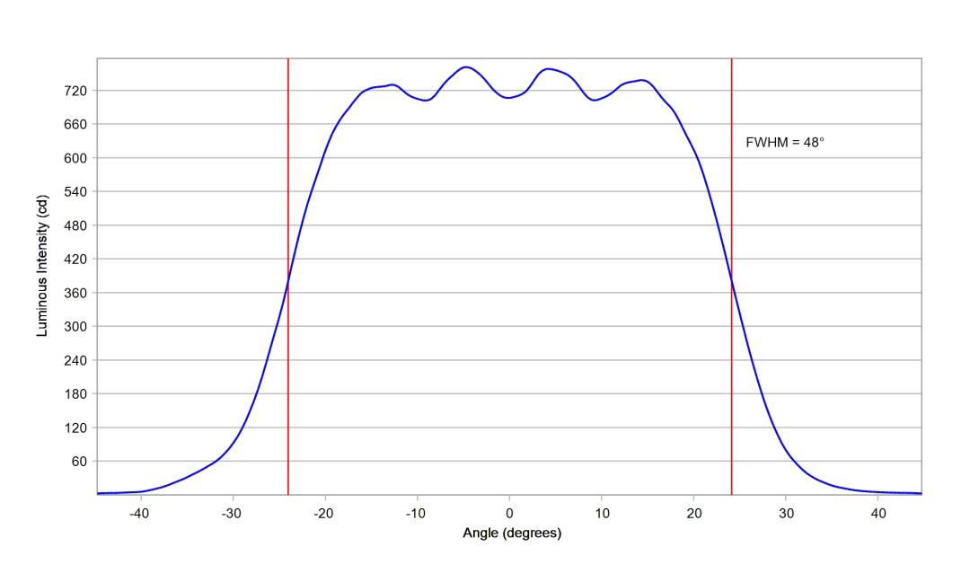 optic-10619-Luxeon-HL1Z-PC-Amber-cross-section-image-horizontal.jpg