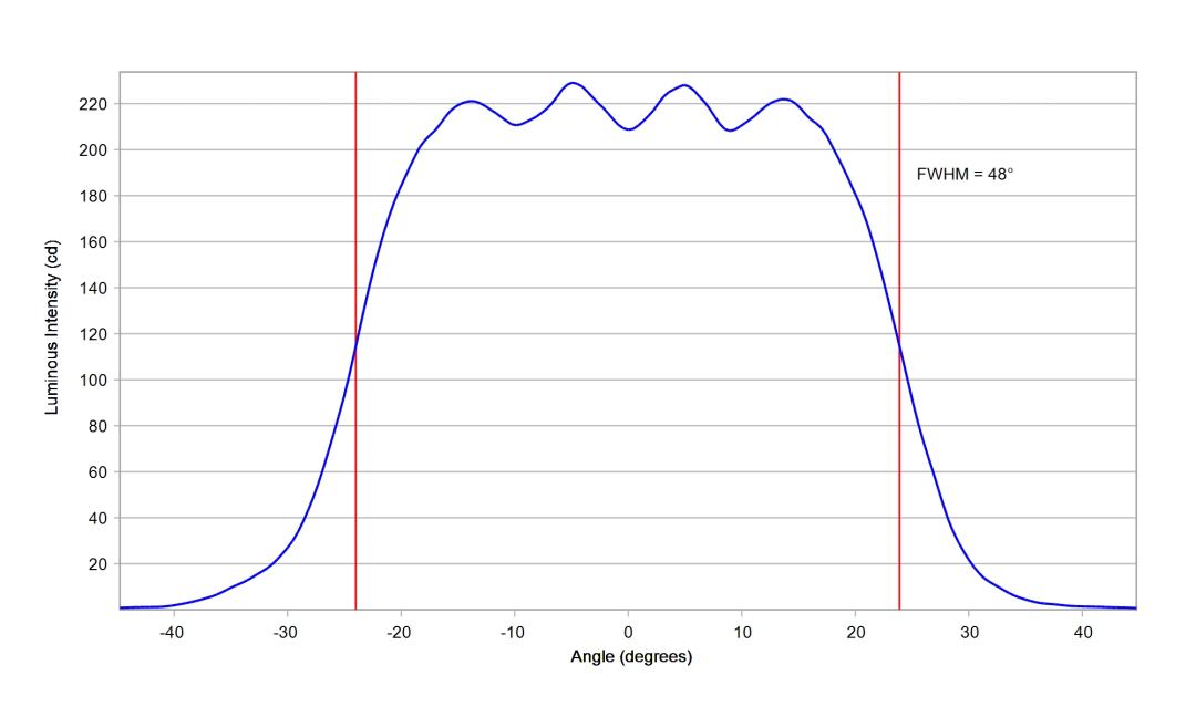 optic-10619-Luxeon-HL1Z-PC-RedOrange-cross-section-image-horizontal.jpg