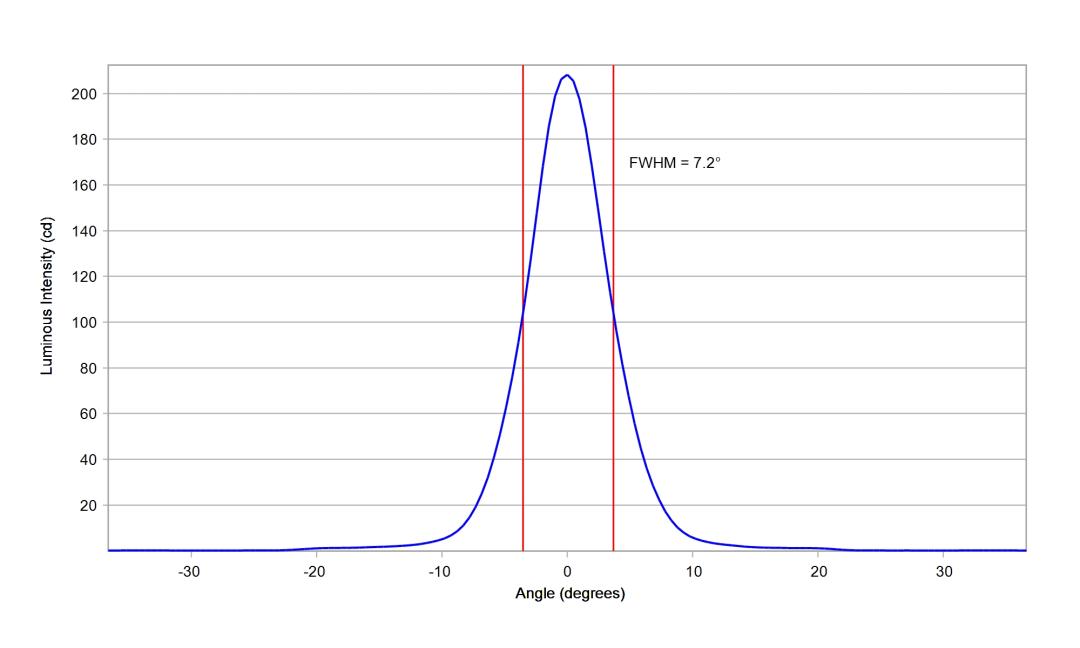 optic-10619-Luxeon-HL1Z-PC-RedOrange-cross-section-image-vertical.jpg