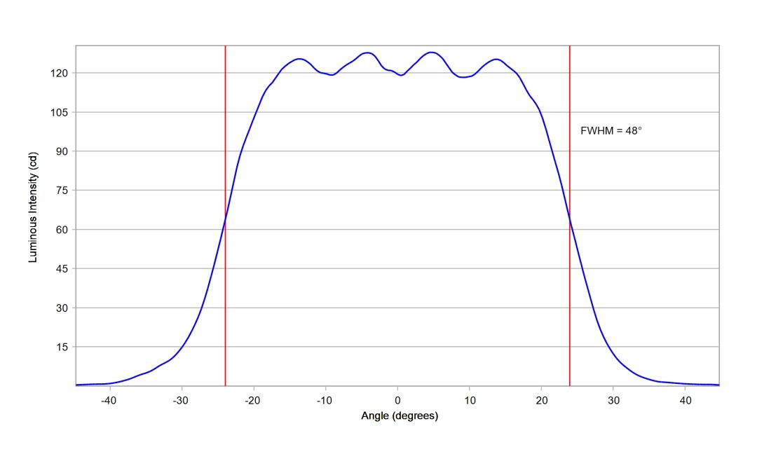 optic-10619-Luxeon-HL1Z-PCRed-cross-section-image-horizontal.jpg