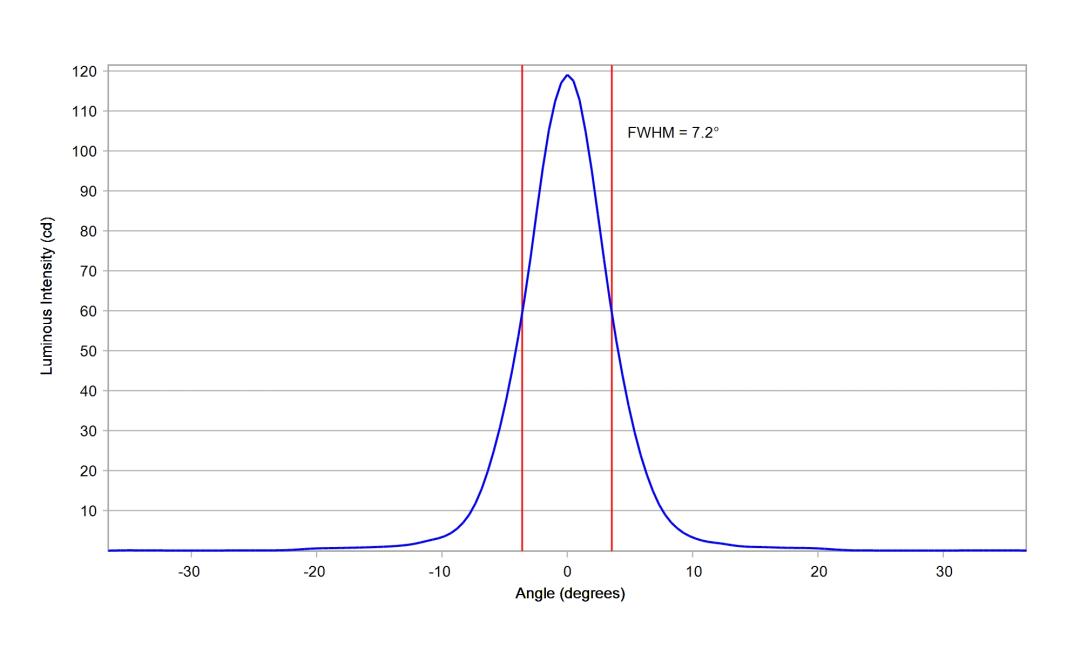 optic-10619-Luxeon-HL1Z-PCRed-cross-section-image-vertical.jpg