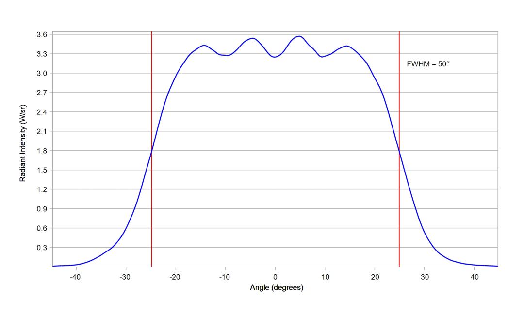 optic-10619-Luxeon-HL1Z-RoyalBlue-cross-section-image-horizontal.jpg