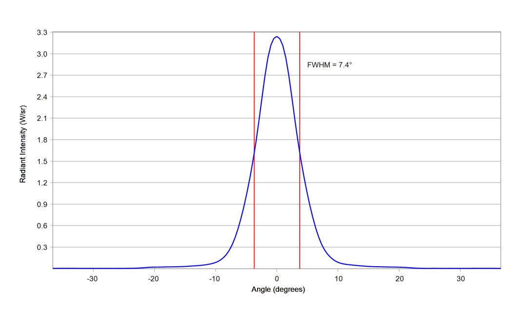 optic-10619-Luxeon-HL1Z-RoyalBlue-cross-section-image-vertical.jpg
