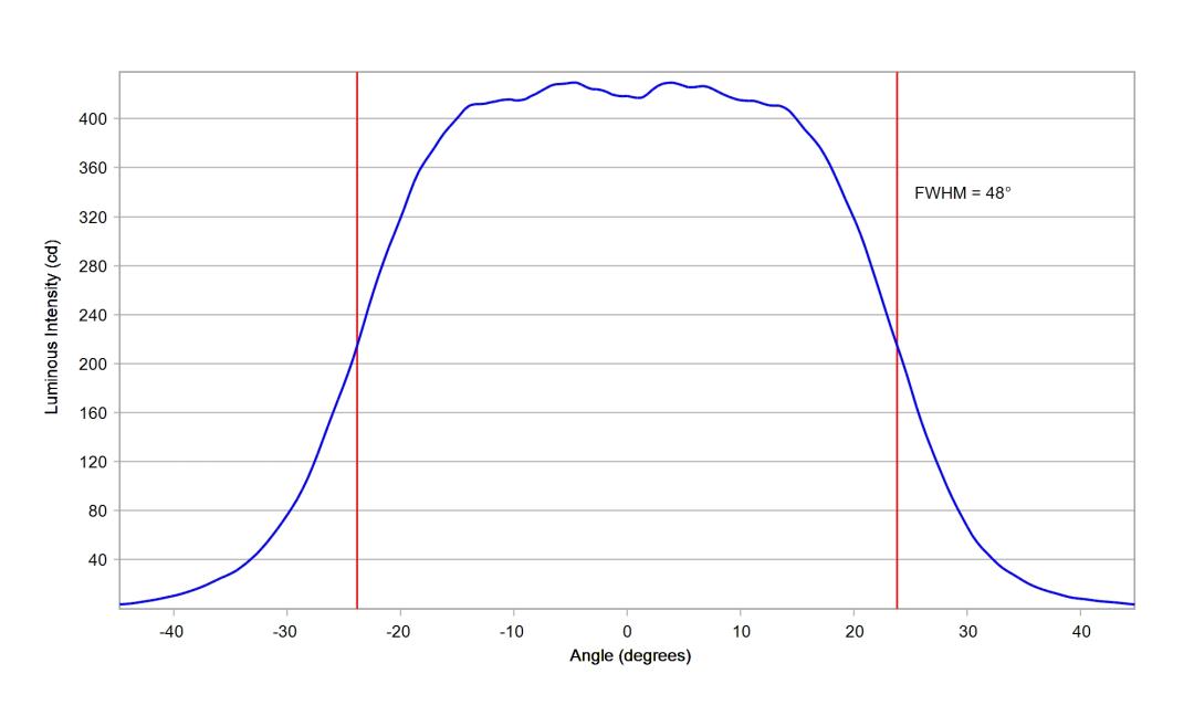 optic-10619-Luxeon_3030-cross-section-image-horizontal.jpg