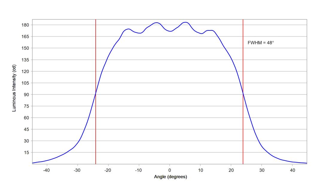 optic-10619-Luxeon_3030_HE_10M-cross-section-image-horizontal.jpg