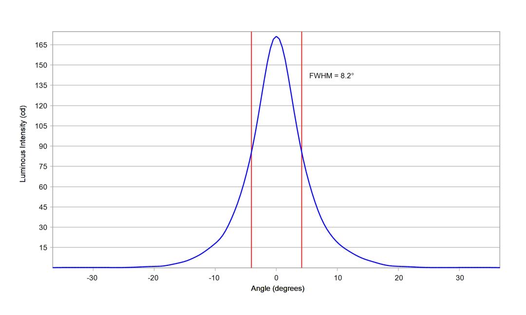 optic-10619-Luxeon_3030_HE_10M-cross-section-image-vertical.jpg