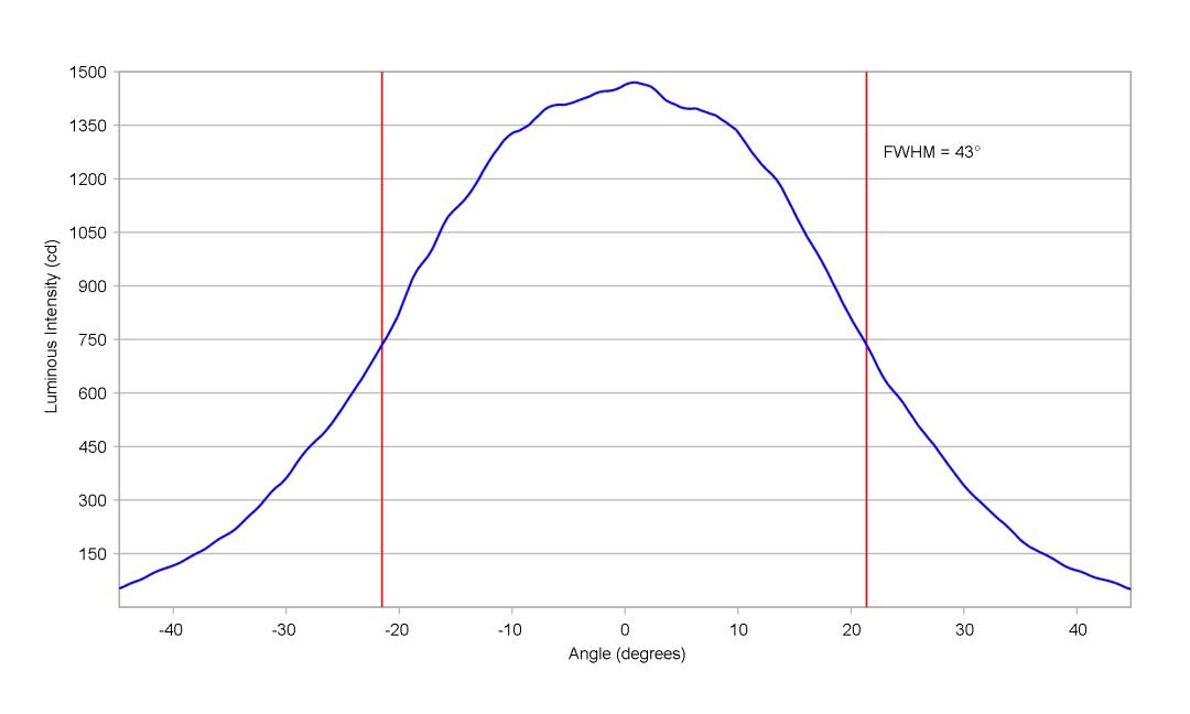 optic-10619-Luxeon_5050_HE_24V-cross-section-image-horizontal.jpg