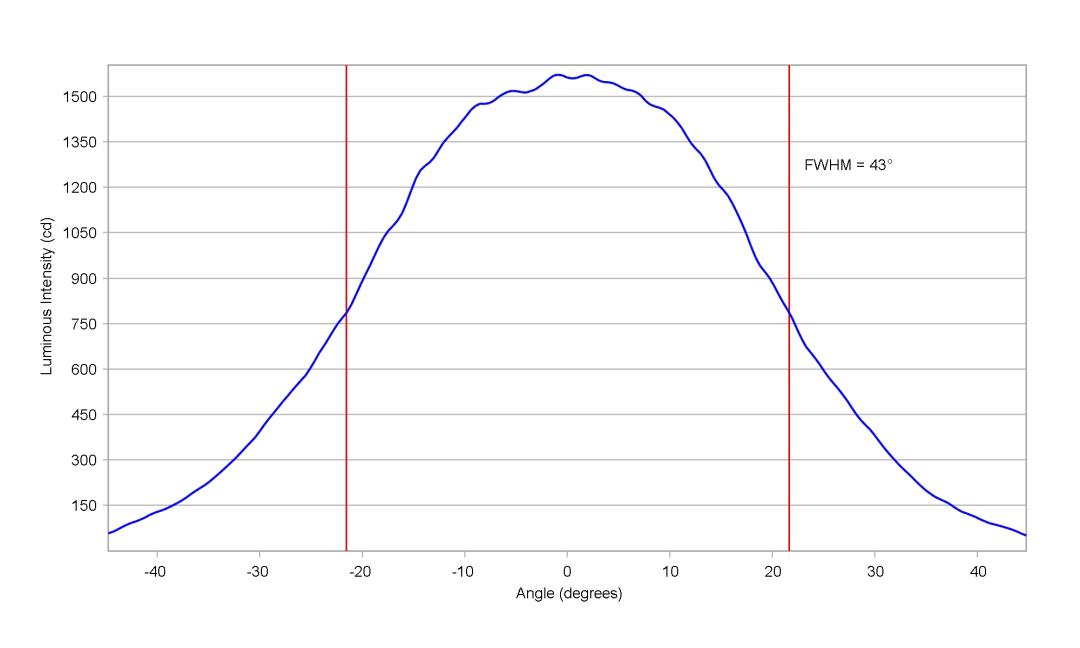 optic-10619-Luxeon_5050_HE_6V-cross-section-image-horizontal.jpg