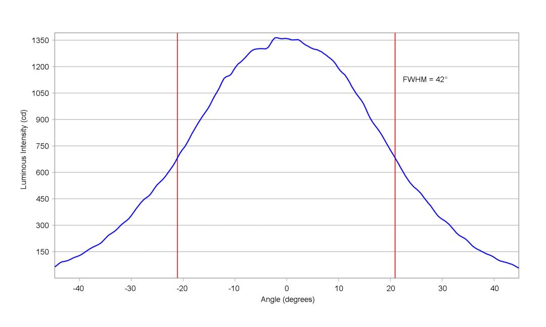 optic-10619-Luxeon_5050_Square_30V-cross-section-image-horizontal.jpg