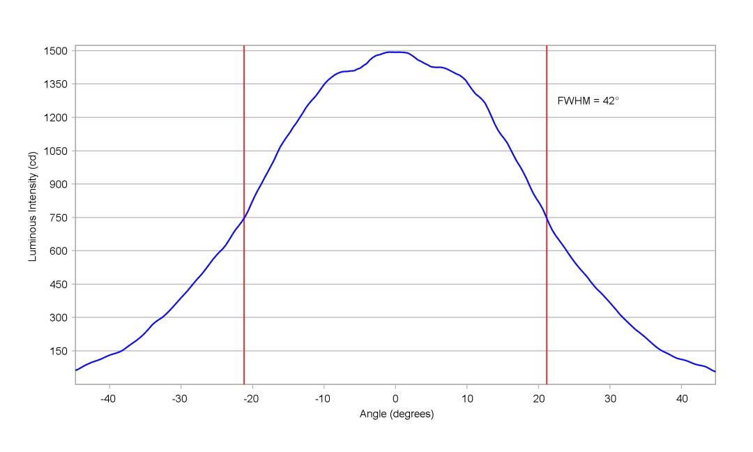optic-10619-Luxeon_5050_Square_6V-cross-section-image-horizontal.jpg