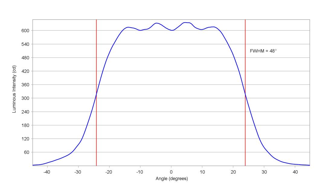optic-10619-Luxeon_C_White-cross-section-image-horizontal.jpg