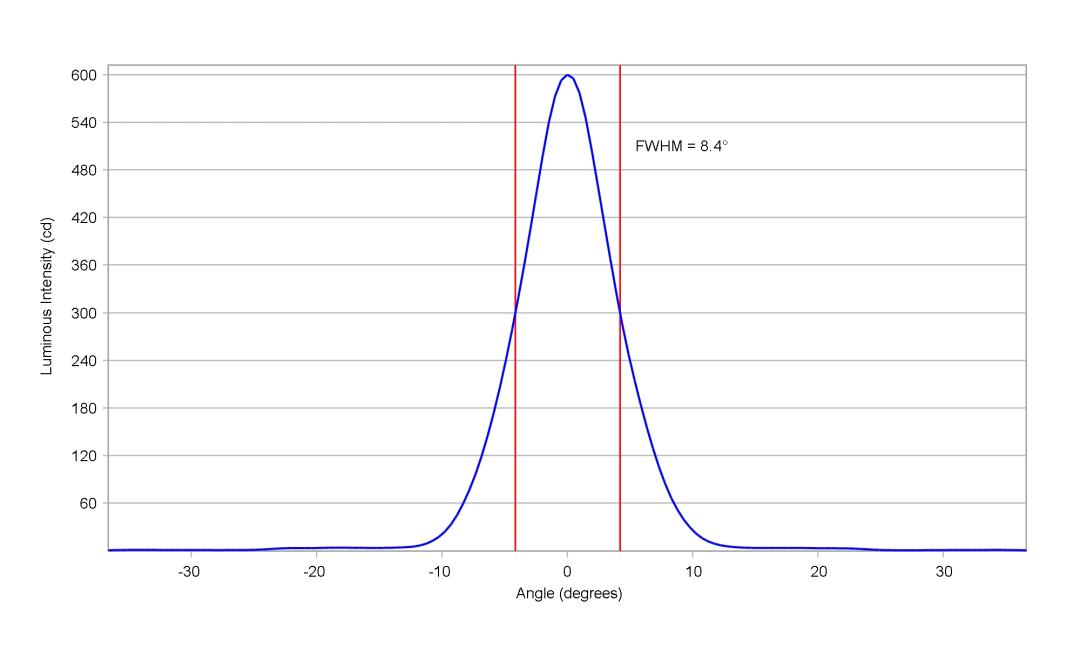optic-10619-Luxeon_C_White-cross-section-image-vertical.jpg