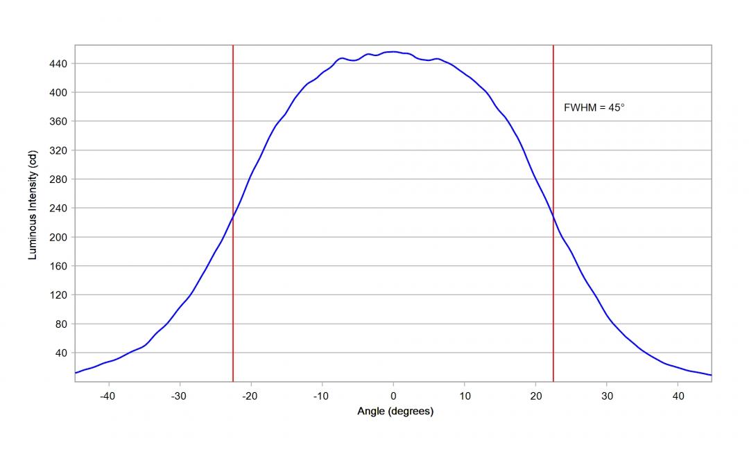 optic-10619-Luxeon_HL2X-P-cross-section-image-horizontal.jpg