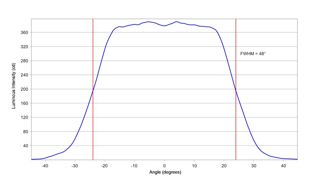 optic-10619-Luxeon_Rebel-cross-section-image-horizontal.jpg