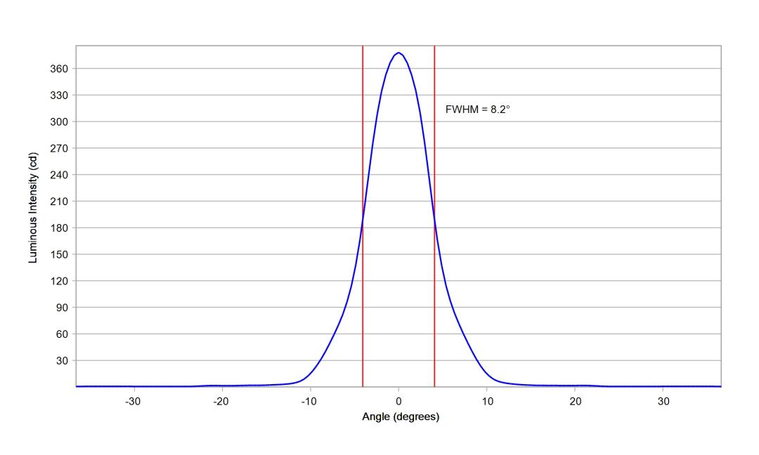 optic-10619-Luxeon_Rebel-cross-section-image-vertical.jpg