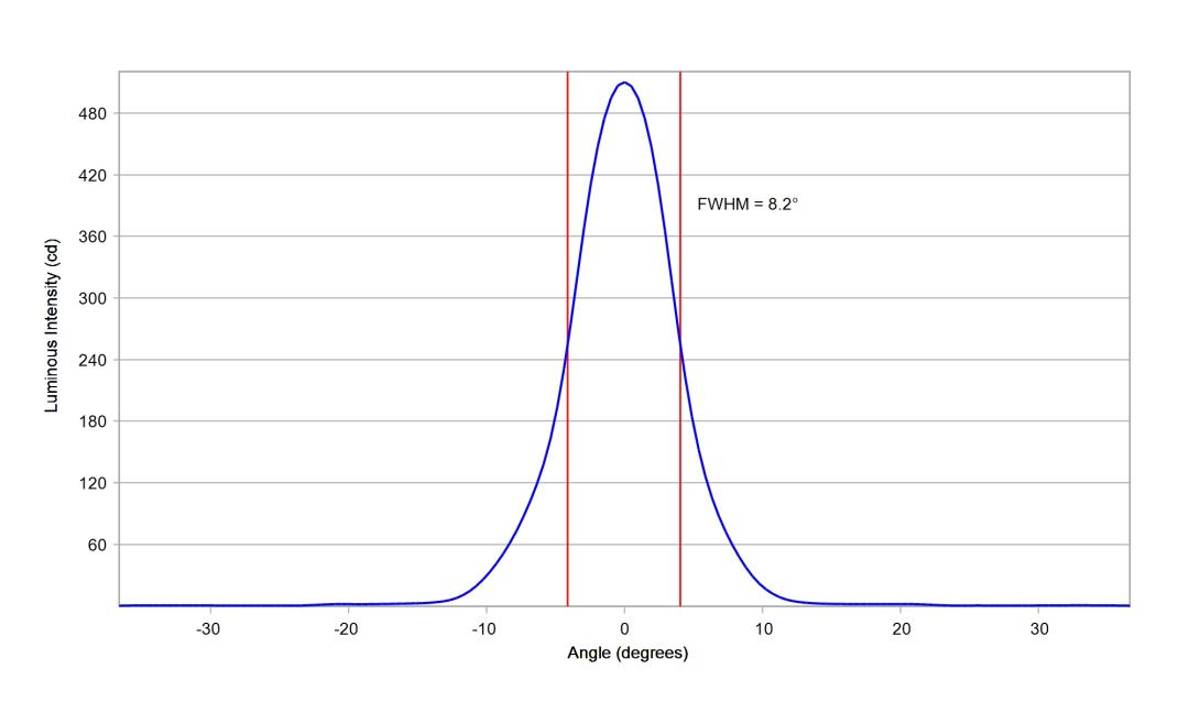 optic-10619-Luxeon_Rebel_Plus-cross-section-image-vertical.jpg