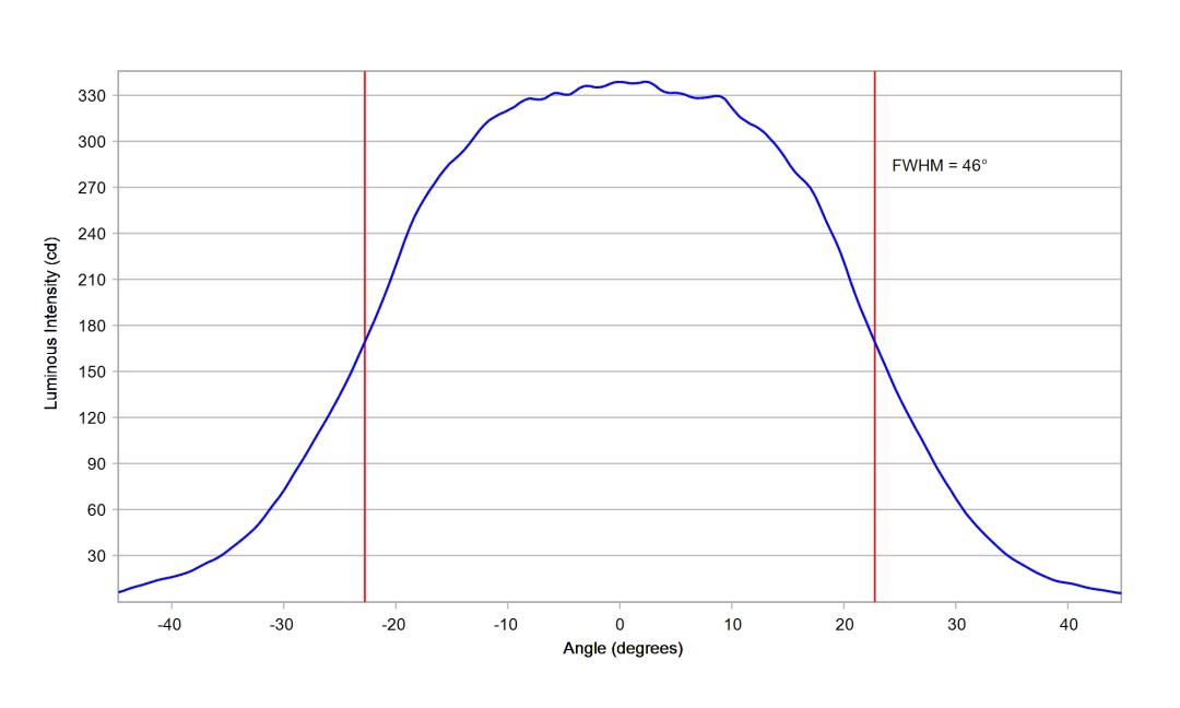 optic-10619-Nichia-NF2W385AR-V3-cross-section-image-horizontal.jpg