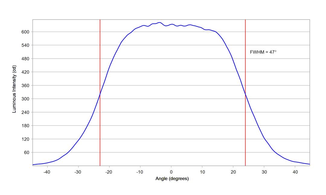 optic-10619-Nichia-NF2W757GR-V5-cross-section-image-horizontal.jpg
