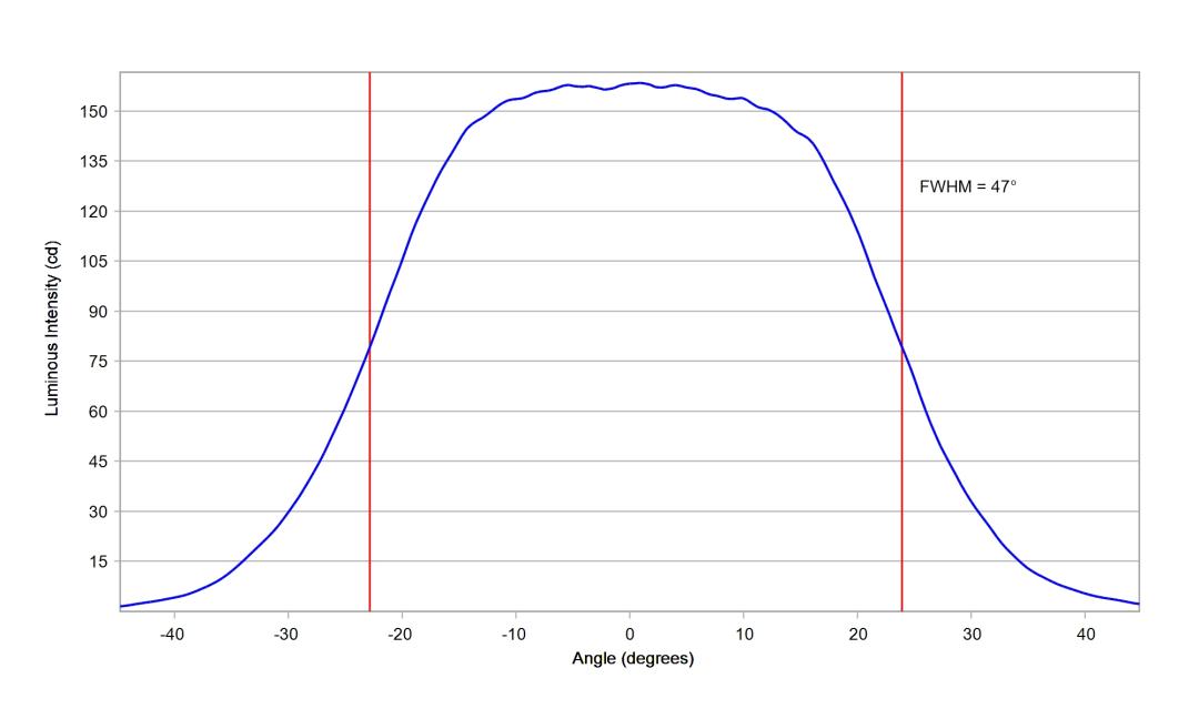 optic-10619-Nichia-NF2W757H-V3H5-cross-section-image-horizontal.jpg