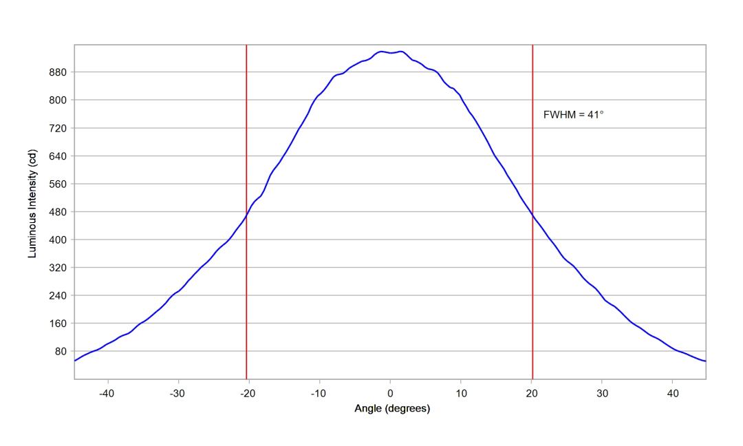 optic-10619-Nichia-NV4W144AR-V1-cross-section-image-horizontal.jpg