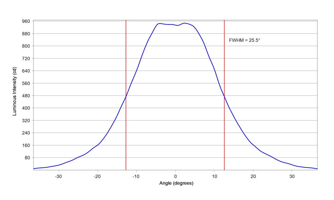 optic-10619-Nichia-NV4W144AR-V1-cross-section-image-vertical.jpg