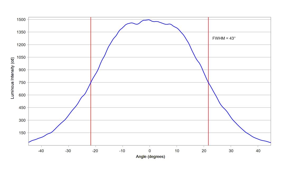 optic-10619-Nichia-NV4WB35AR-cross-section-image-horizontal.jpg