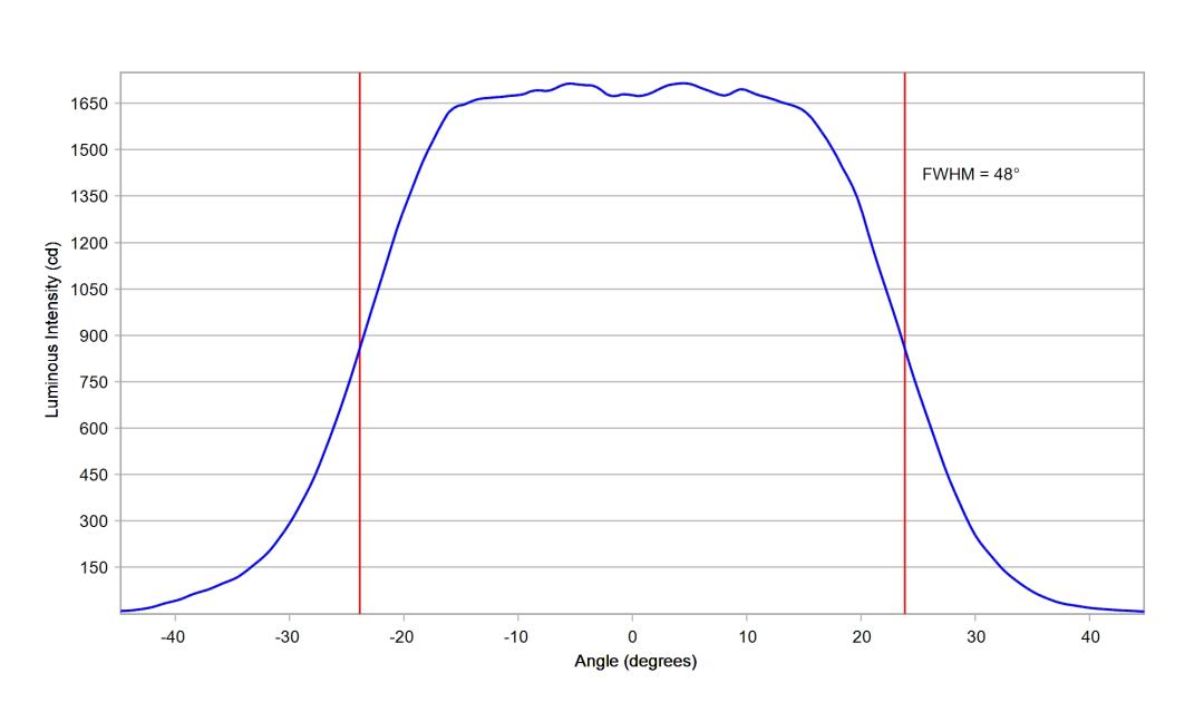 optic-10619-Nichia-NVSW219GF-cross-section-image-horizontal.jpg