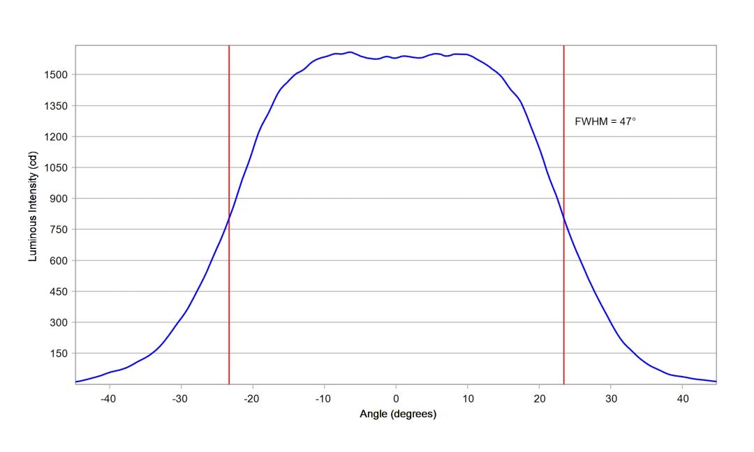 optic-10619-Nichia-NVSW719AC-cross-section-image-horizontal.jpg