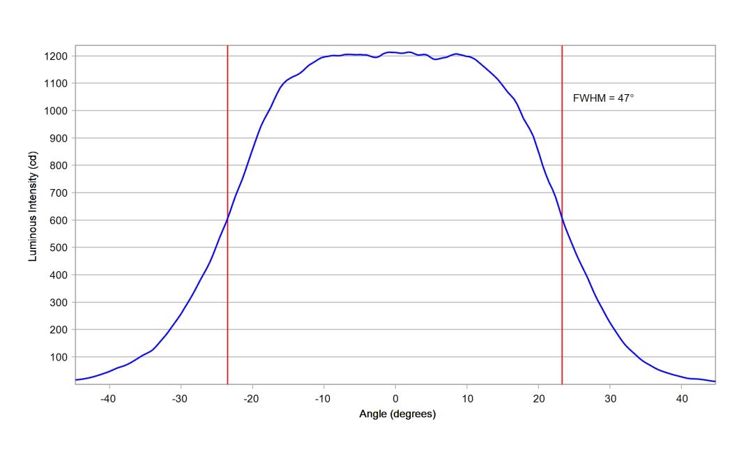 optic-10619-OSCONIQ_C3030-cross-section-image-horizontal.jpg