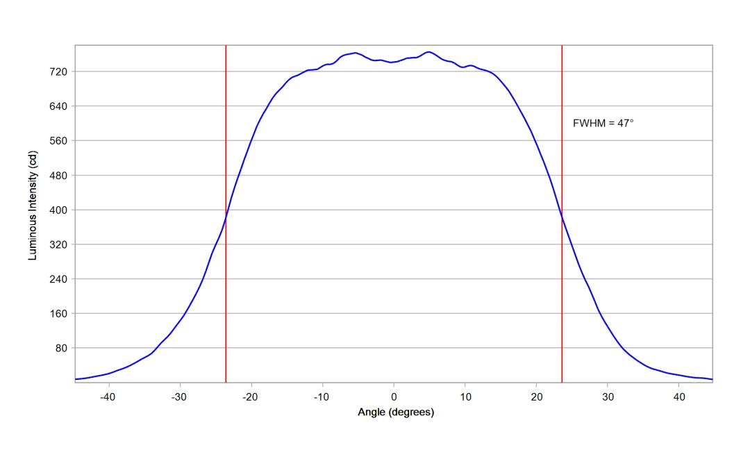 optic-10619-OSCONIQ_E3030-cross-section-image-horizontal.jpg