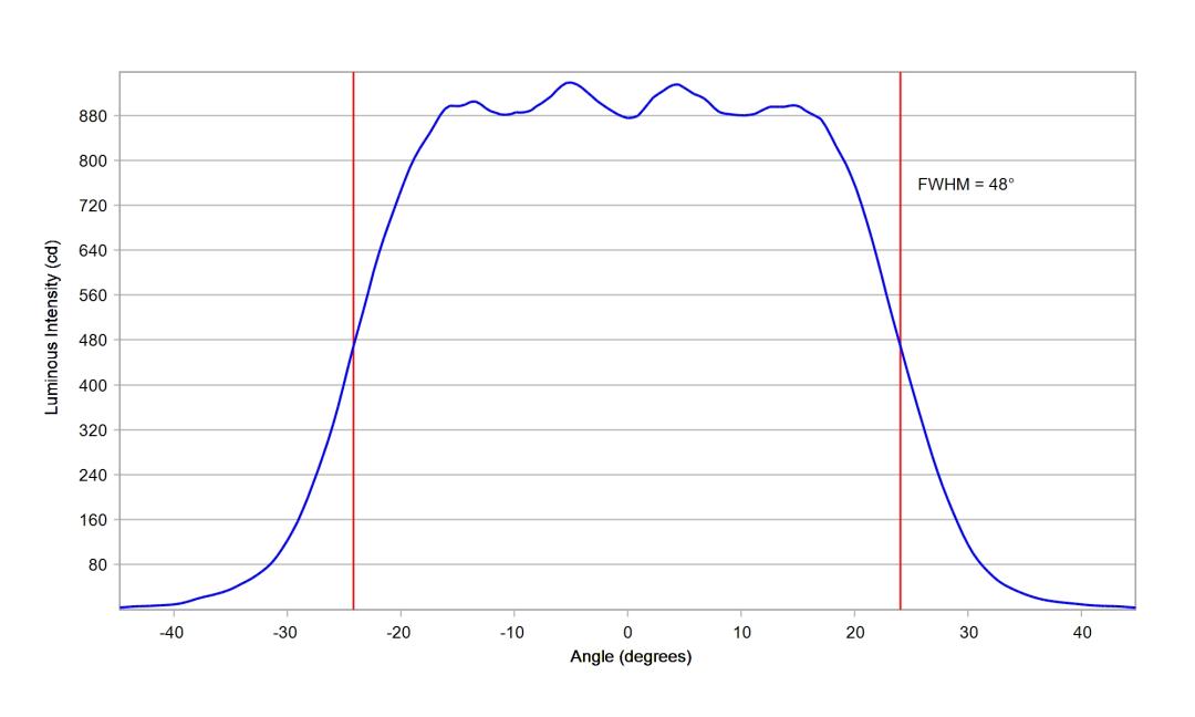 optic-10619-OSCONIQ_P3030-cross-section-image-horizontal.jpg